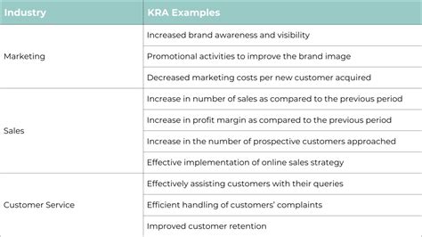 example of kra